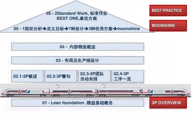 epp3配置疑问epp3配置细节及注意事项,有何疑问和困惑? 第2张 epp3配置疑问epp3配置细节及注意事项,有何疑问和困惑? 第2张