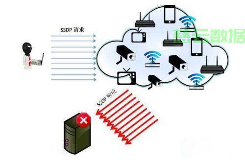 安全物联网应用易受哪些攻破?具体攻破类型与防范措施是什么? 第2张 安全物联网应用易受哪些攻破?具体攻破类型与防范措施是什么? 第2张