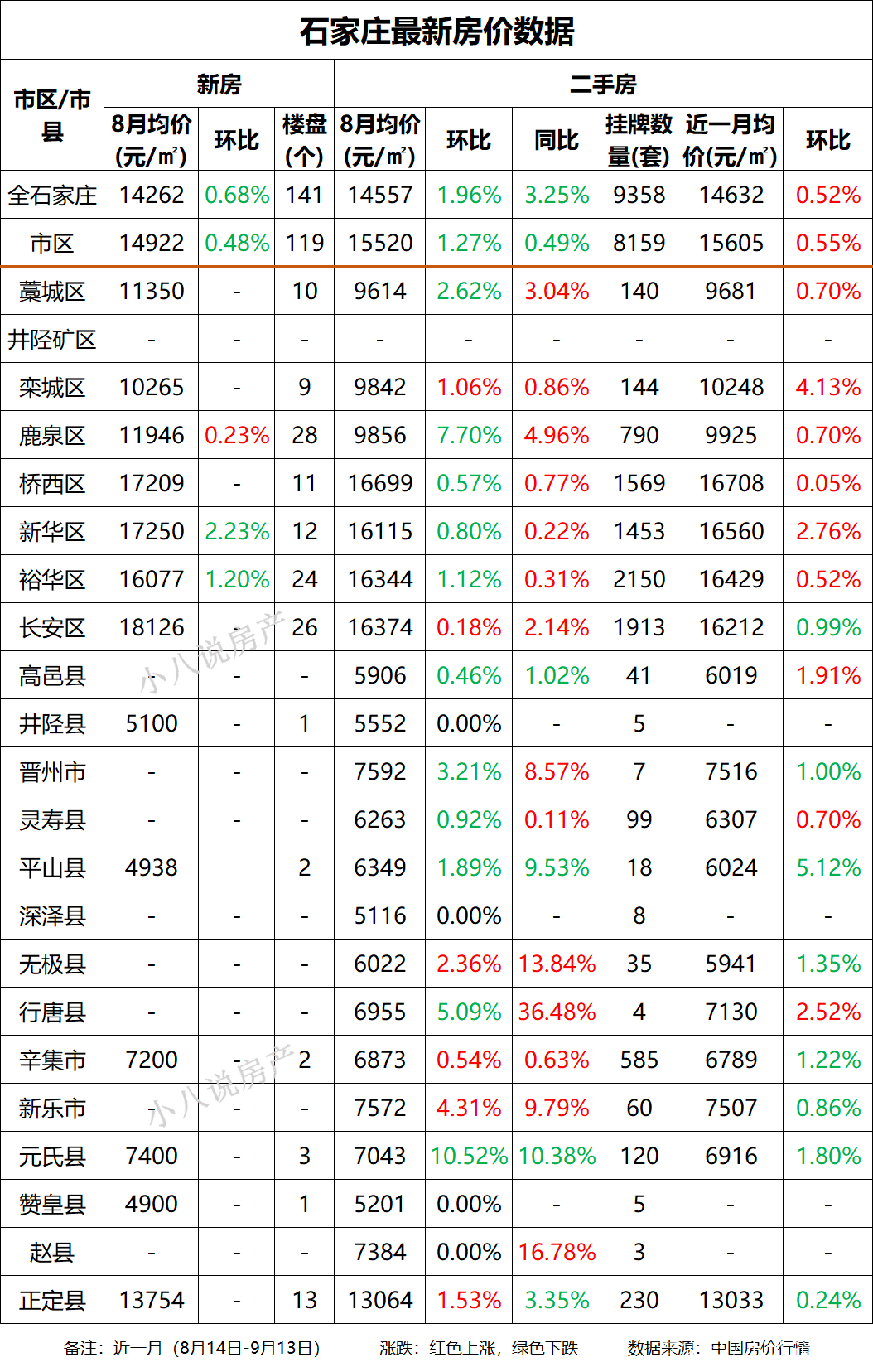 平山县房价走势大数据分析,未来房价走势如何?趋势预测解析? 第1张 平山县房价走势大数据分析,未来房价走势如何?趋势预测解析? 第1张