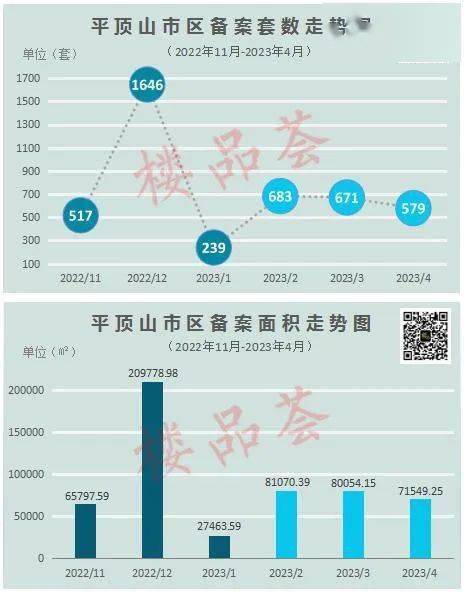 平山县房价走势大数据分析,未来房价走势如何?趋势预测解析? 第3张 平山县房价走势大数据分析,未来房价走势如何?趋势预测解析? 第3张