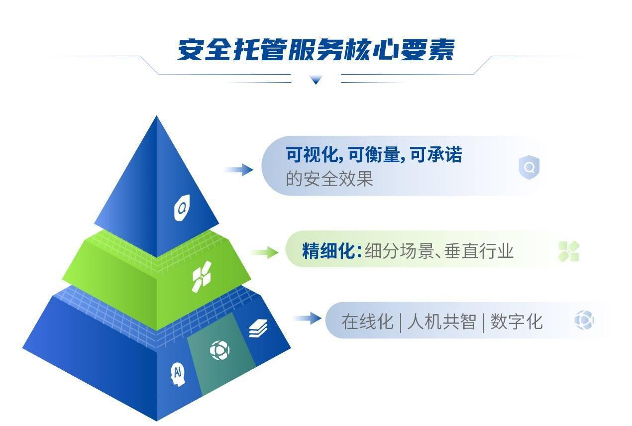 企业安全管理如何购买?选服务商要注意这几点 第1张 企业安全管理如何购买?选服务商要注意这几点 第1张