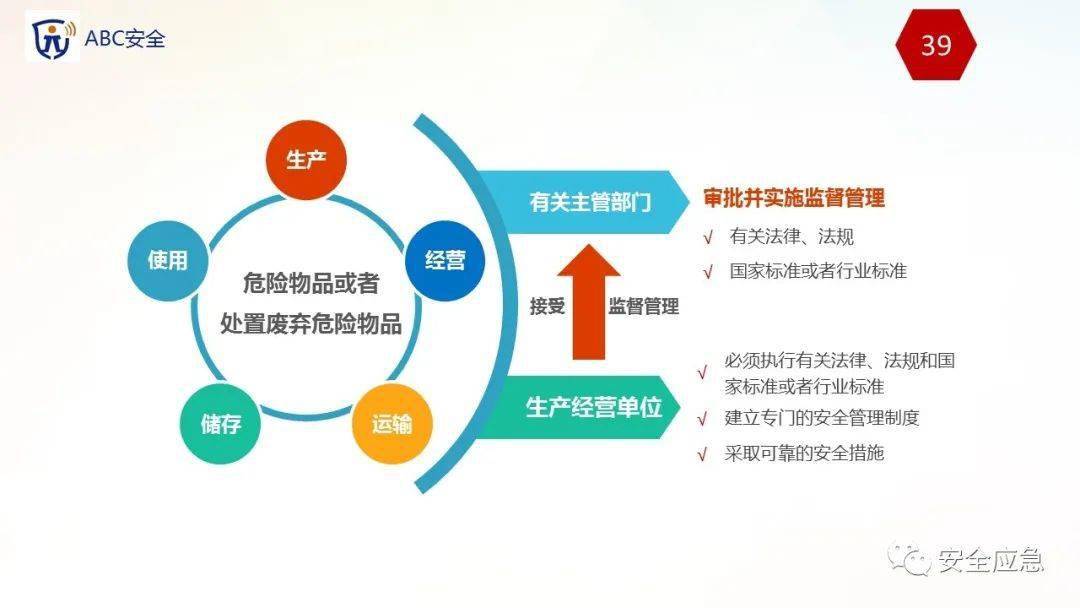 企业安全管理如何购买?选服务商要注意这几点 第3张 企业安全管理如何购买?选服务商要注意这几点 第3张