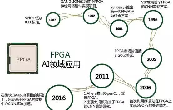 FPGA配置方式有哪些?各有何优缺点?如何选择最适合的项目需求? 第1张 FPGA配置方式有哪些?各有何优缺点?如何选择最适合的项目需求? 第1张