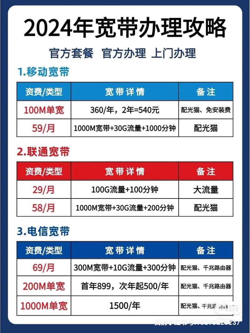 阆中宽带怎么选?阆中宽带安装费用及办理入口 第1张 阆中宽带怎么选?阆中宽带安装费用及办理入口 第1张