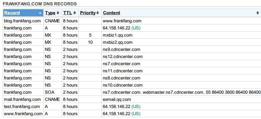 php网站rss制作怎么做,php生成rss详细教程 第3张 php网站rss制作怎么做,php生成rss详细教程 第3张