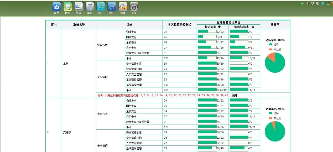 安全工作管理数据统计月报表应包含哪些关键指标? 第1张 安全工作管理数据统计月报表应包含哪些关键指标? 第1张