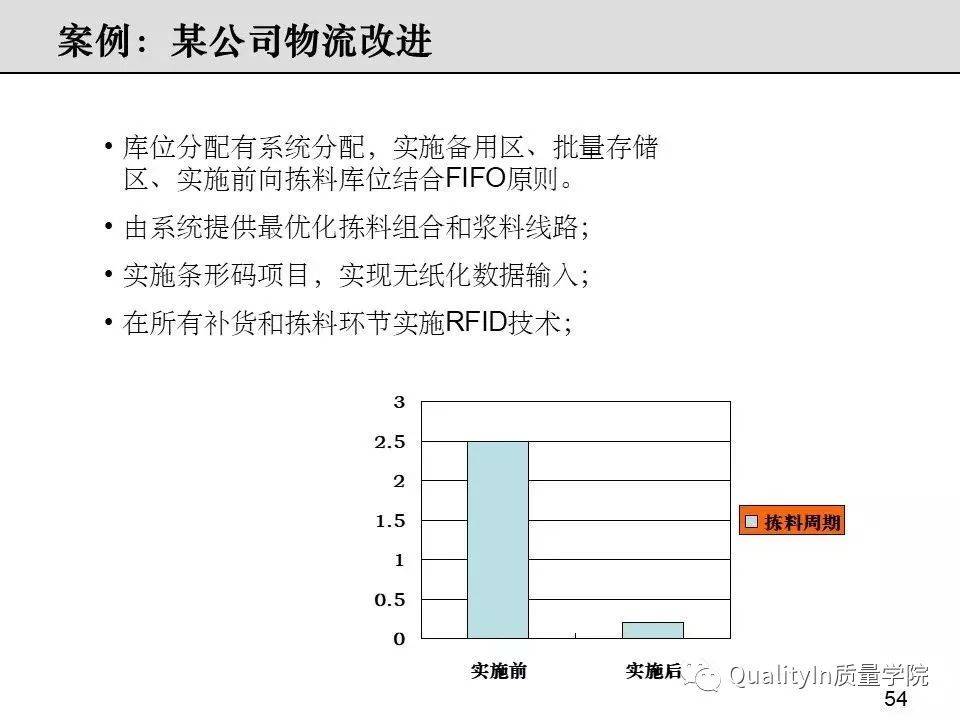 安全库存数据分析,如何精准确定最优库存量? 第1张 安全库存数据分析,如何精准确定最优库存量? 第1张