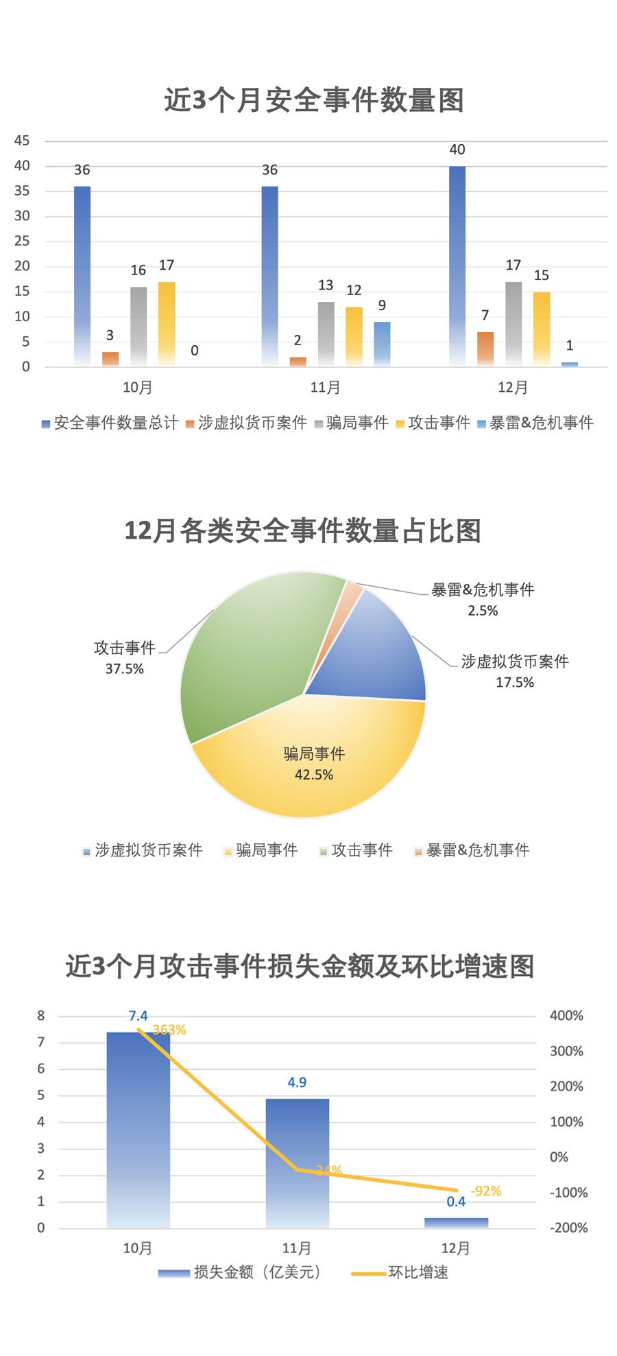 安全工作管理数据统计月报表应包含哪些关键指标? 第2张 安全工作管理数据统计月报表应包含哪些关键指标? 第2张