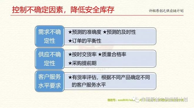 安全库存数据分析,如何精准确定最优库存量? 第2张 安全库存数据分析,如何精准确定最优库存量? 第2张