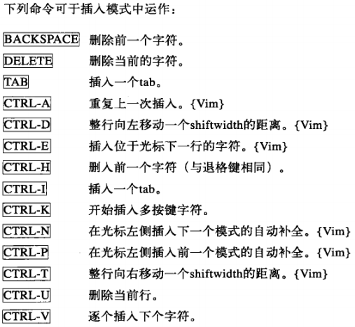 vim 字体配置教程,vim 字体怎么设置? 第2张 vim 字体配置教程,vim 字体怎么设置? 第2张