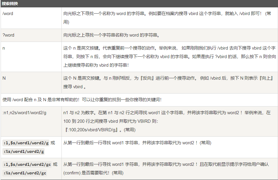 vim 字体配置教程,vim 字体怎么设置? 第3张 vim 字体配置教程,vim 字体怎么设置? 第3张