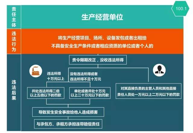 安全生产基础数据从哪来?如何确保准确性和实时性? 第2张 安全生产基础数据从哪来?如何确保准确性和实时性? 第2张