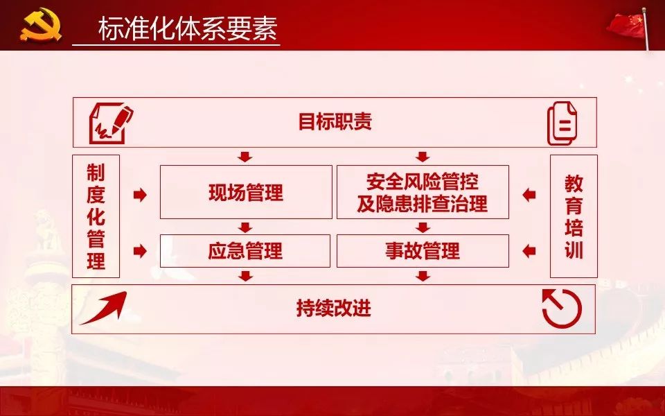 安全生产标准化规定具体该如何落地执行? 第1张 安全生产标准化规定具体该如何落地执行? 第1张