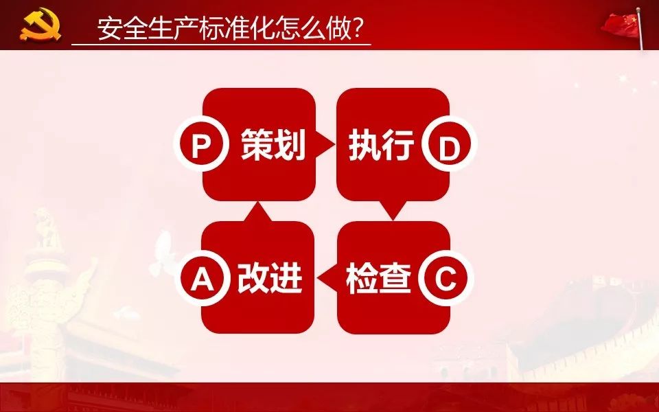 安全生产标准化规定具体该如何落地执行? 第3张 安全生产标准化规定具体该如何落地执行? 第3张
