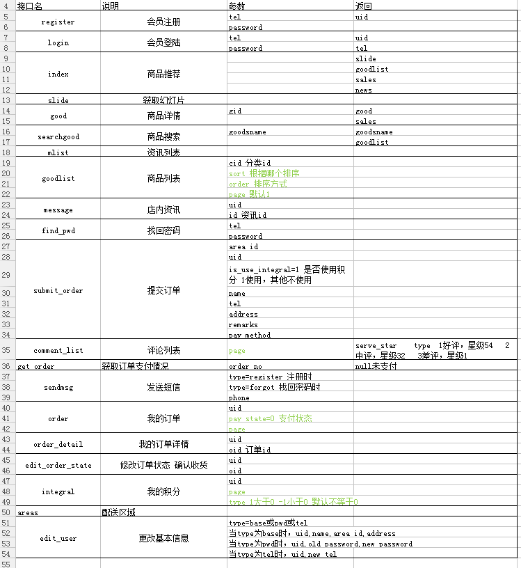 php网站接口开发怎么写?php接口开发教程详解 第1张 php网站接口开发怎么写?php接口开发教程详解 第1张