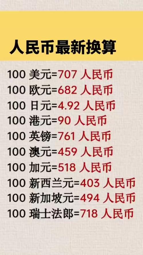 cdn1价格换算,具体等于多少人民币?揭秘转换公式 第3张 cdn1价格换算,具体等于多少人民币?揭秘转换公式 第3张