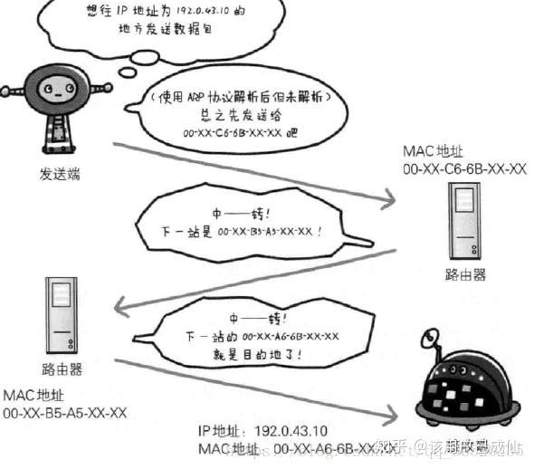 浏览器域名解析过程是怎样的复杂机制?揭秘从输入到网页显示的每一步! 第3张 浏览器域名解析过程是怎样的复杂机制?揭秘从输入到网页显示的每一步! 第3张