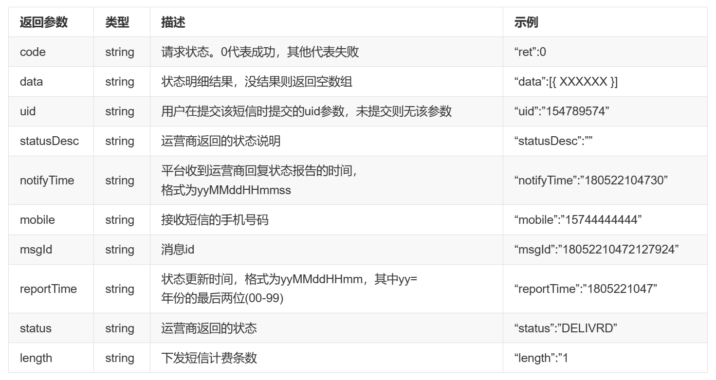 php短信验证接口怎么选?php短信验证接口哪家好 第2张 php短信验证接口怎么选?php短信验证接口哪家好 第2张