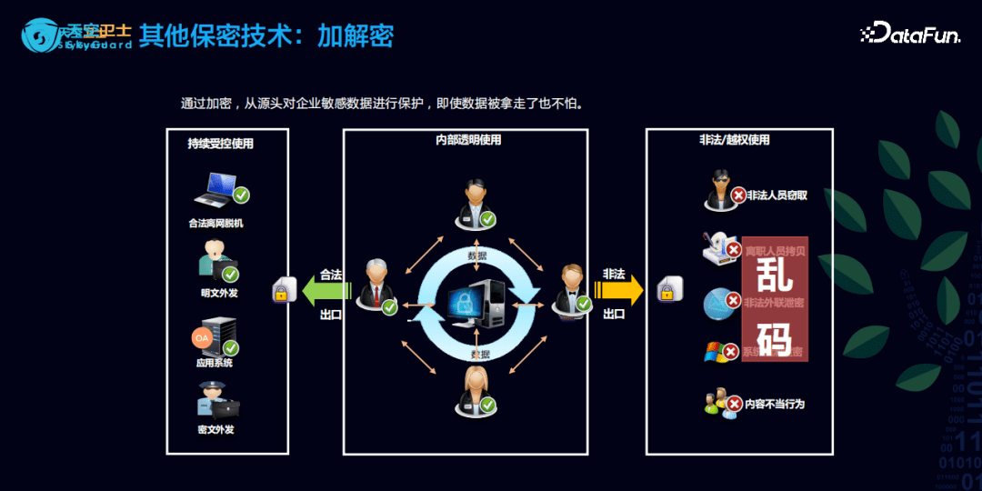 安全数据分析与处理如何高效落地实战应用? 第2张 安全数据分析与处理如何高效落地实战应用? 第2张