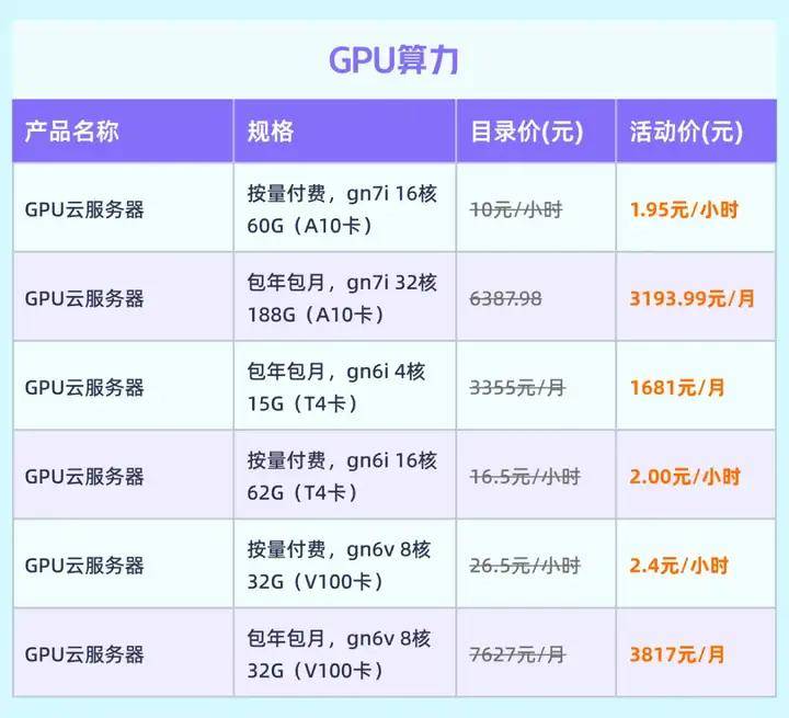 GPU计算服务器多少钱?不同配置型号的价格差异解析 第1张 GPU计算服务器多少钱?不同配置型号的价格差异解析 第1张