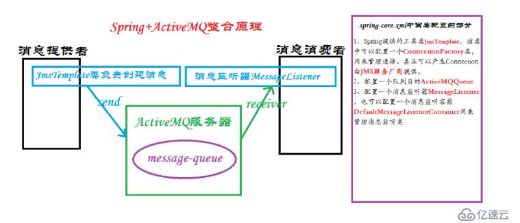 ActiveMQ Spring 配置中,如何实现高效消息队列管理? 第3张 ActiveMQ Spring 配置中,如何实现高效消息队列管理? 第3张