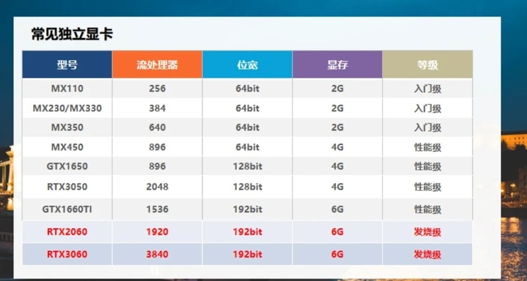超云服务器集成显卡怎么样,性能参数有哪些? 第3张 超云服务器集成显卡怎么样,性能参数有哪些? 第3张