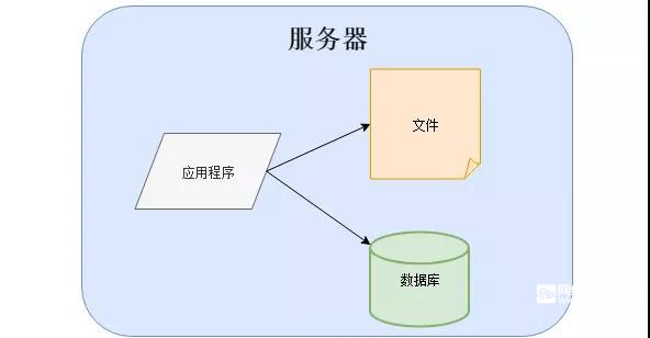 服务器部署文档怎么写，服务器部署详细步骤有哪些
