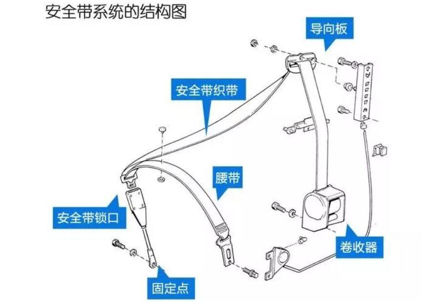 安全带提醒装置出问题是什么原因导致的? 第3张 安全带提醒装置出问题是什么原因导致的? 第3张