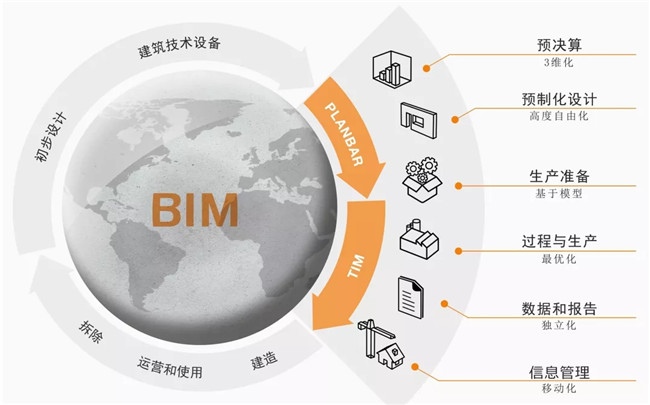 BIM运行配置有哪些关键要素?如何优化BIM系统的运行效率? 第1张 BIM运行配置有哪些关键要素?如何优化BIM系统的运行效率? 第1张