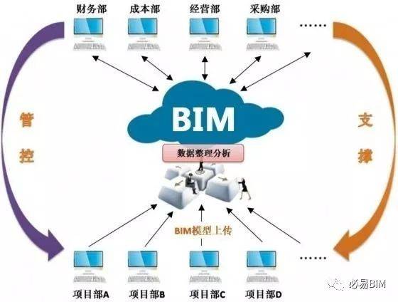 BIM运行配置有哪些关键要素?如何优化BIM系统的运行效率? 第2张 BIM运行配置有哪些关键要素?如何优化BIM系统的运行效率? 第2张
