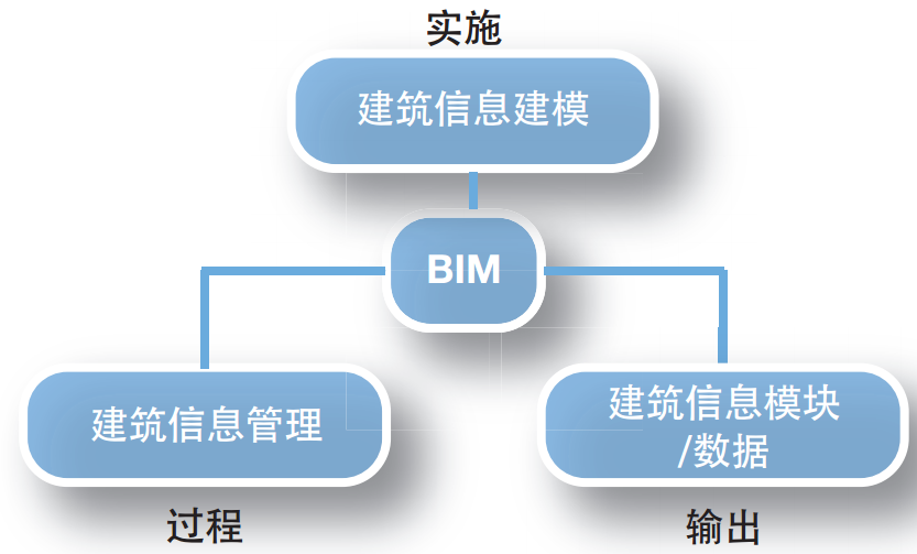 BIM运行配置有哪些关键要素?如何优化BIM系统的运行效率? 第3张 BIM运行配置有哪些关键要素?如何优化BIM系统的运行效率? 第3张