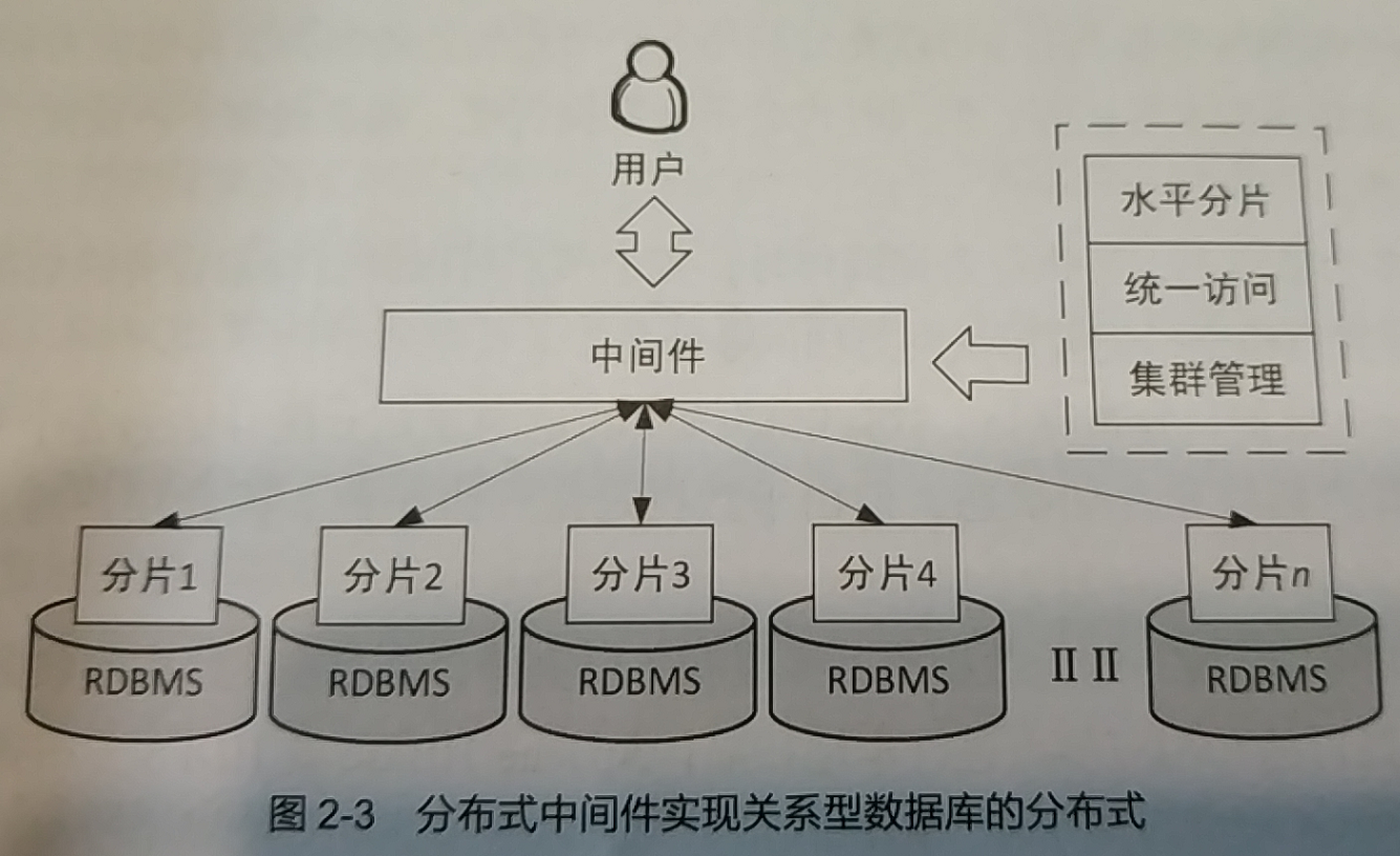分布式数据库分片策略 第1张 分布式数据库分片策略 第1张