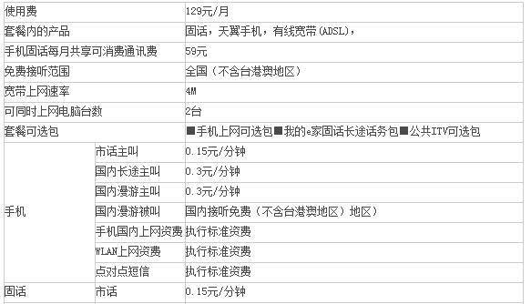 电信宽带149元套餐包含什么?电信宽带149元每月多少G流量 第2张 电信宽带149元套餐包含什么?电信宽带149元每月多少G流量 第2张