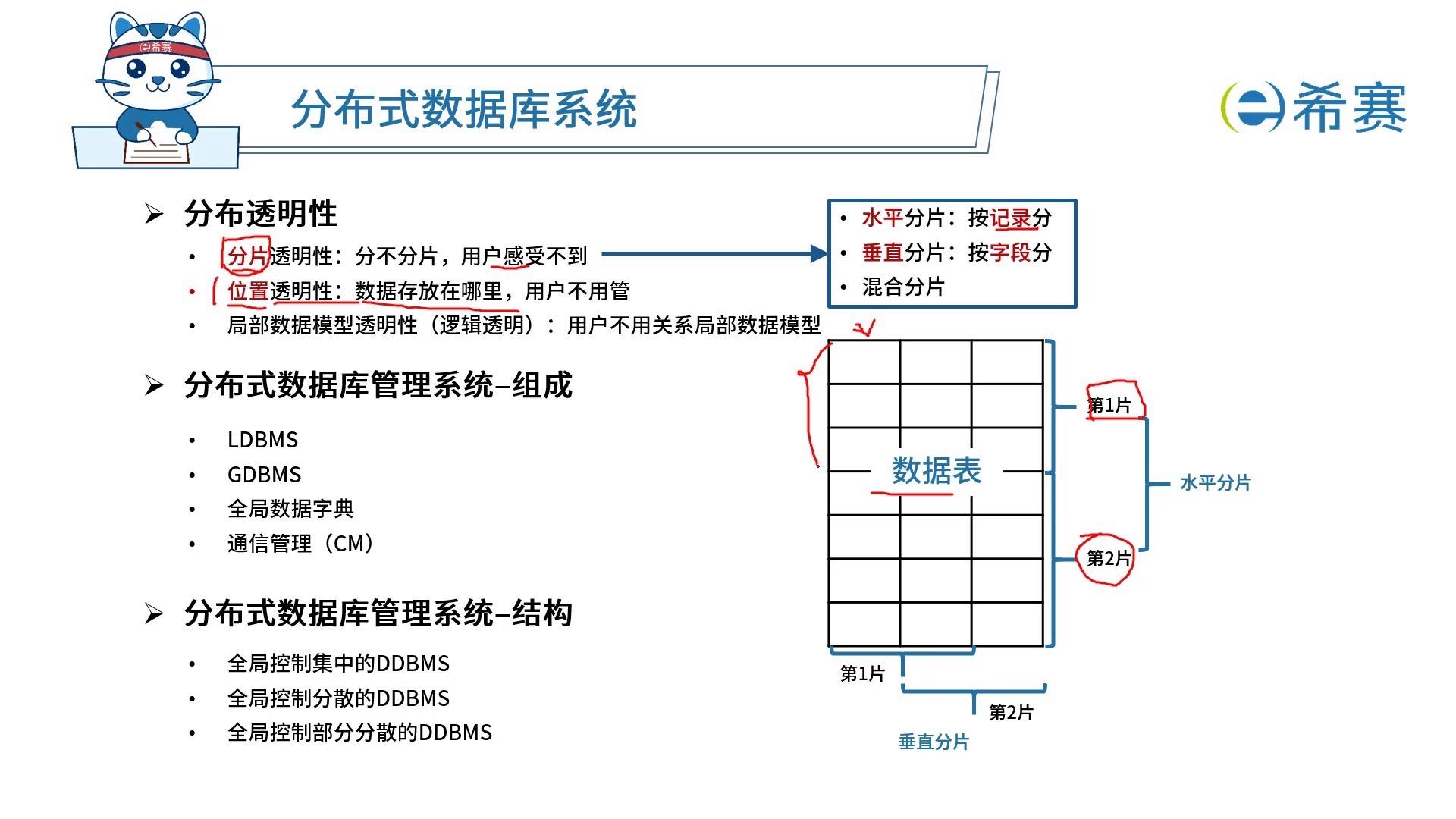 分布式数据库条件查询 第3张 分布式数据库条件查询 第3张