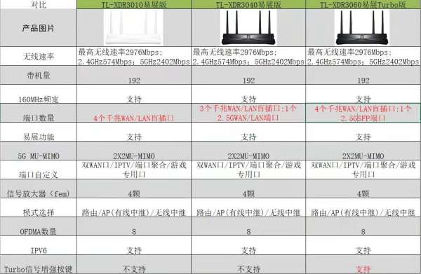带域名解析功能的路由器,如何选择最合适的型号? 第2张 带域名解析功能的路由器,如何选择最合适的型号? 第2张