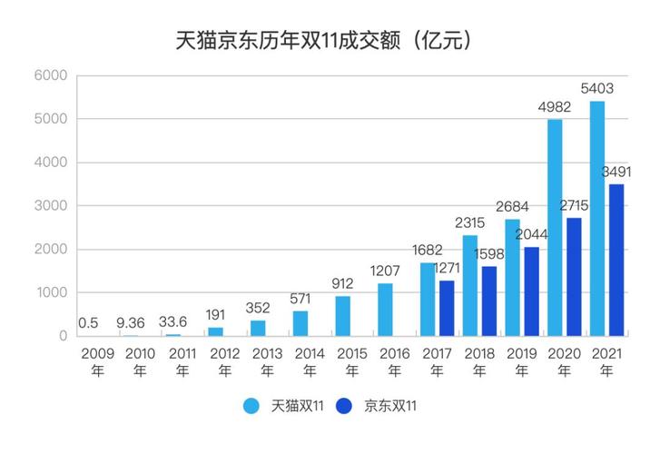 京东花费巨额购买域名,究竟是多少天文数字? 第1张 京东花费巨额购买域名,究竟是多少天文数字? 第1张