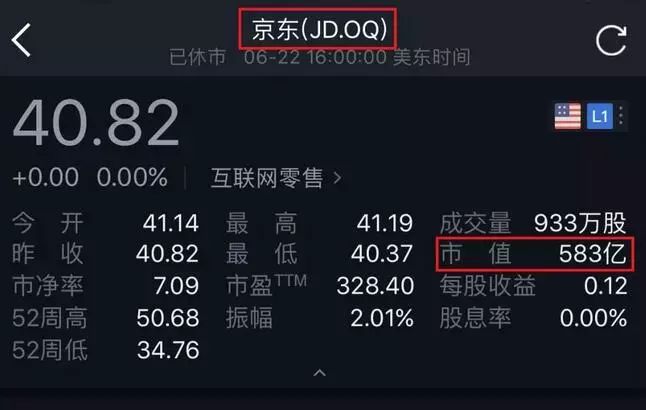 京东花费巨额购买域名,究竟是多少天文数字? 第2张 京东花费巨额购买域名,究竟是多少天文数字? 第2张