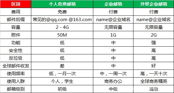 企业邮箱域名价格是多少?不同服务商和配置如何影响成本? 第1张 企业邮箱域名价格是多少?不同服务商和配置如何影响成本? 第1张