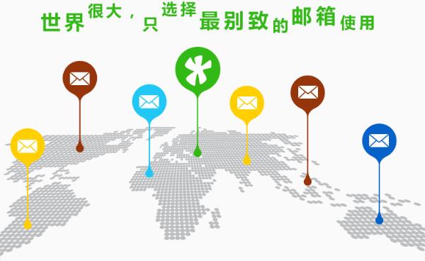 企业邮箱域名价格是多少?不同服务商和配置如何影响成本? 第3张 企业邮箱域名价格是多少?不同服务商和配置如何影响成本? 第3张