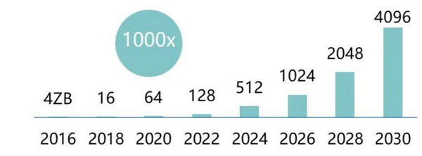 2025年中国cdn市场规模究竟将突破多少,增长趋势如何? 第3张 2025年中国cdn市场规模究竟将突破多少,增长趋势如何? 第3张