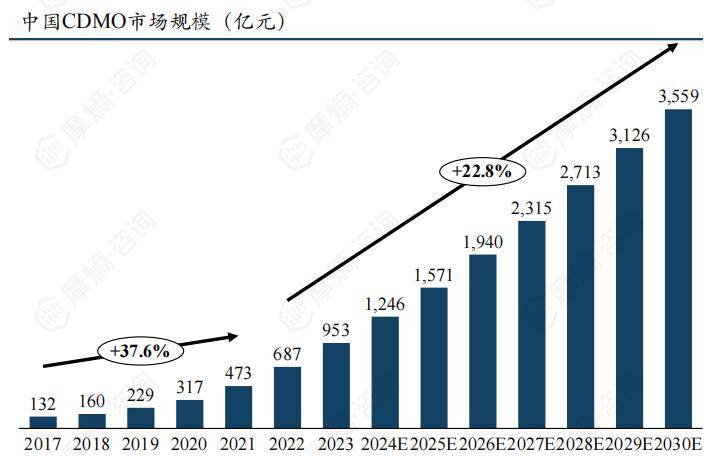 2025年中国cdn市场规模究竟将突破多少,增长趋势如何? 第2张 2025年中国cdn市场规模究竟将突破多少,增长趋势如何? 第2张