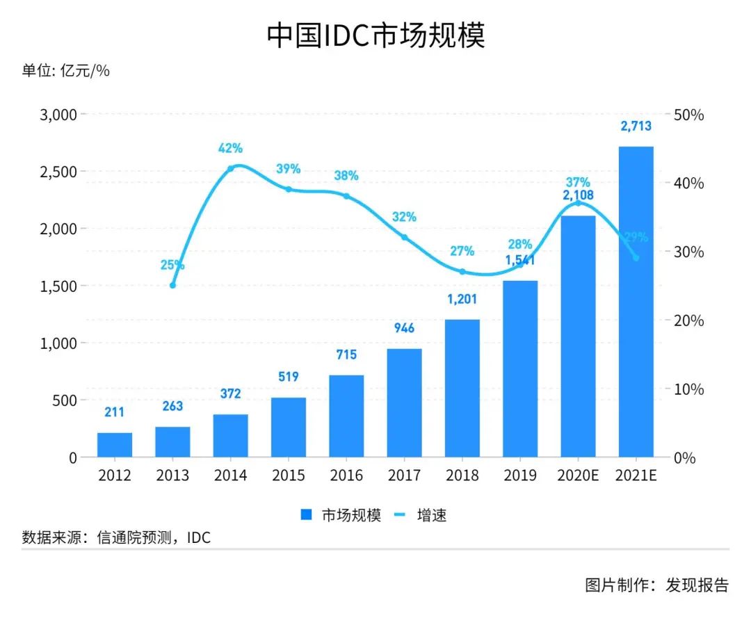 2025年中国cdn市场规模究竟将突破多少,增长趋势如何? 第1张 2025年中国cdn市场规模究竟将突破多少,增长趋势如何? 第1张