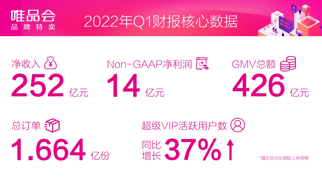 唯品会域名价值几何?揭秘其背后惊人价格之谜! 第2张 唯品会域名价值几何?揭秘其背后惊人价格之谜! 第2张