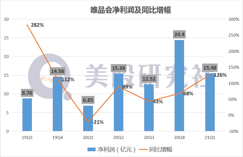 唯品会域名价值几何?揭秘其背后惊人价格之谜! 第3张 唯品会域名价值几何?揭秘其背后惊人价格之谜! 第3张