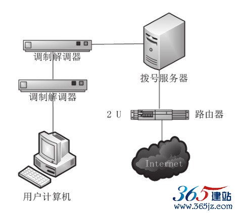 xp系统下如何正确配置IIS服务器以优化网站性能? 第1张 xp系统下如何正确配置IIS服务器以优化网站性能? 第1张