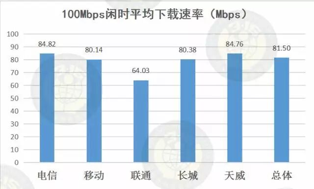 宽带指标是什么?宽带指标怎么测? 第2张 宽带指标是什么?宽带指标怎么测? 第2张