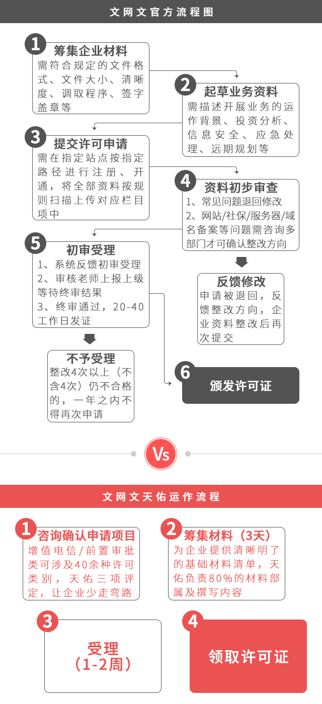 文网文域名购买,文网文办理需要域名吗,文网文申请流程 第3张 文网文域名购买,文网文办理需要域名吗,文网文申请流程 第3张