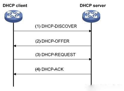 ap dhcp配置失败怎么办?ap dhcp配置教程 第2张 ap dhcp配置失败怎么办?ap dhcp配置教程 第2张