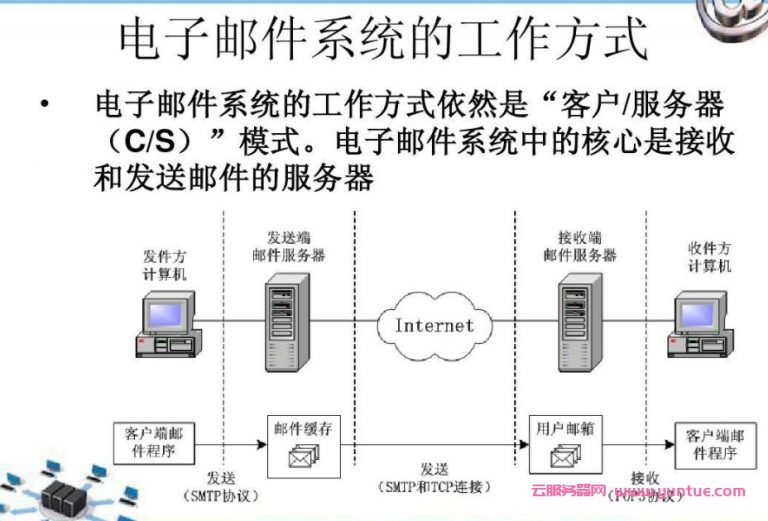 POP3邮件服务器是什么?它的工作原理、配置步骤及实际应用场景。