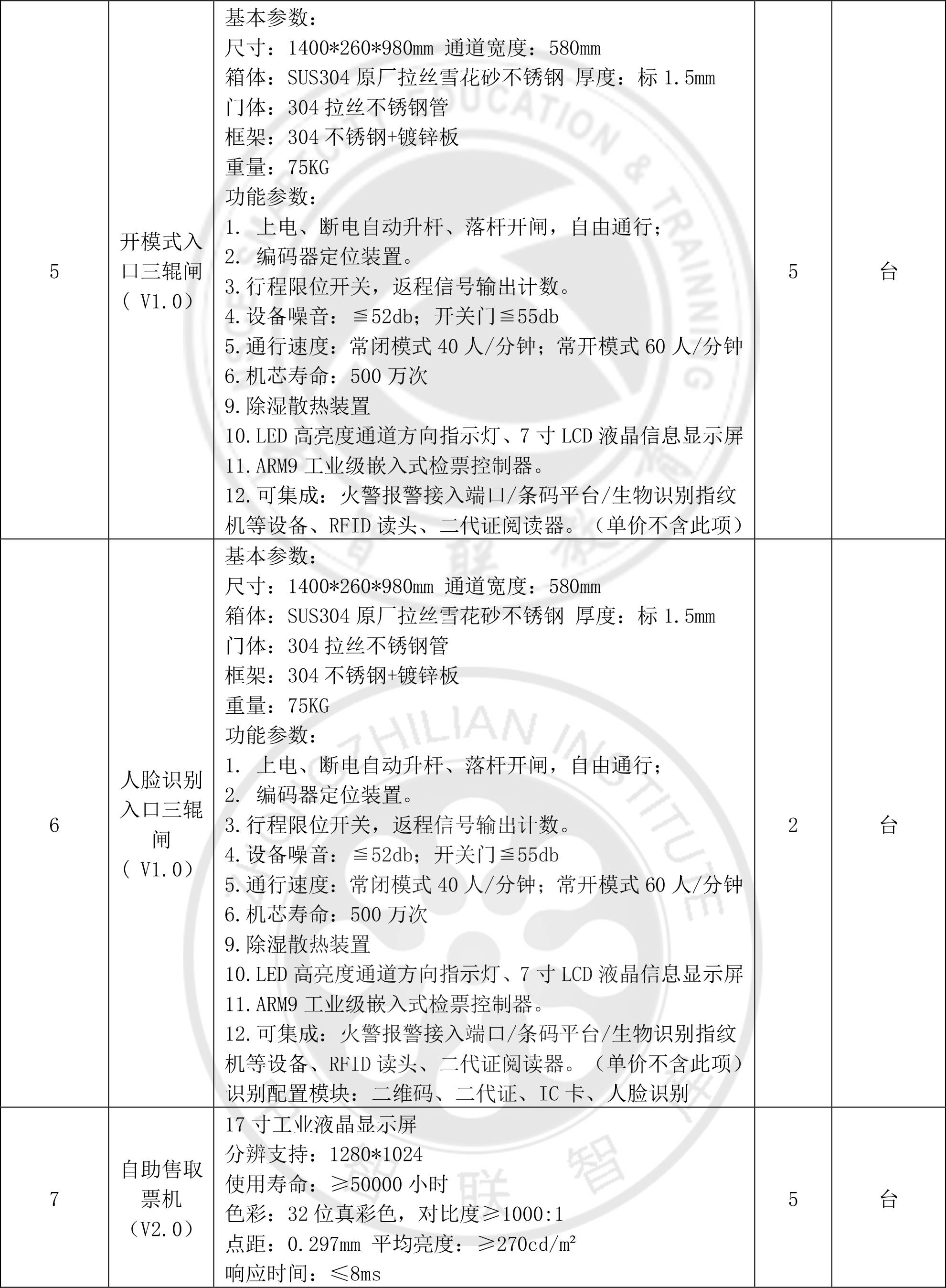 配置清单 英文中常见的项目及其英文翻译是什么? 第2张 配置清单 英文中常见的项目及其英文翻译是什么? 第2张